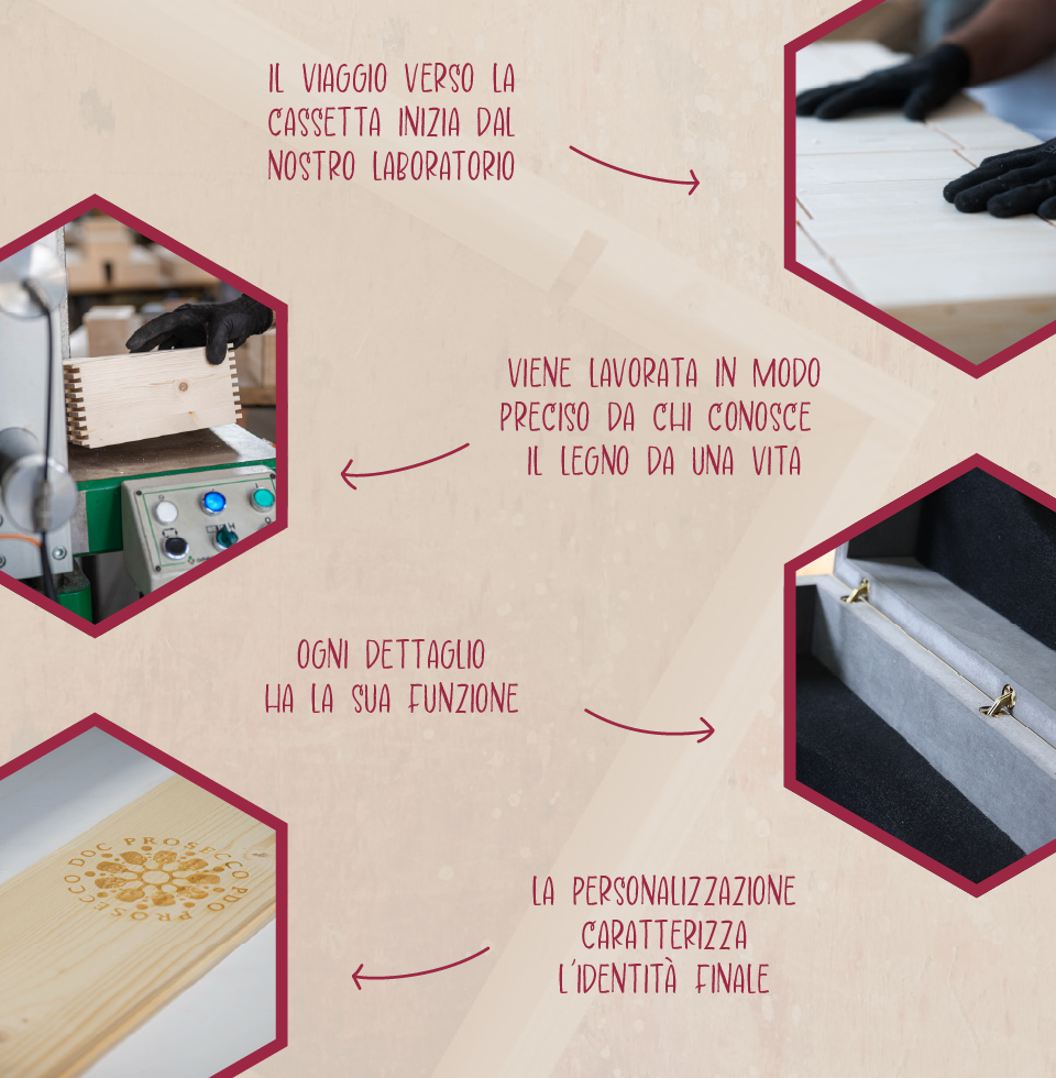 Processo di creazione delle cassette in legno - cassettepervino.it